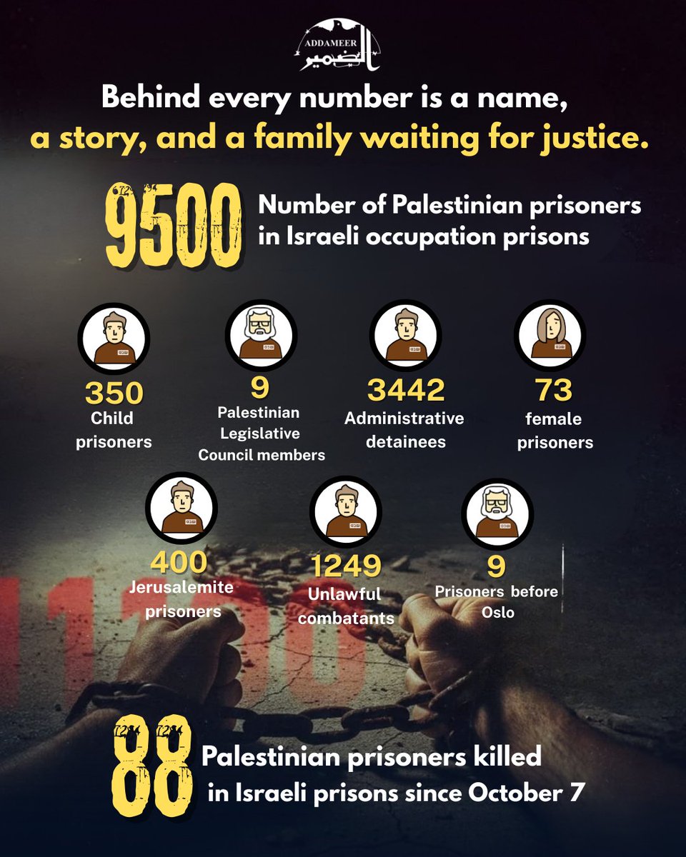 Addameer – الضمير tweet media