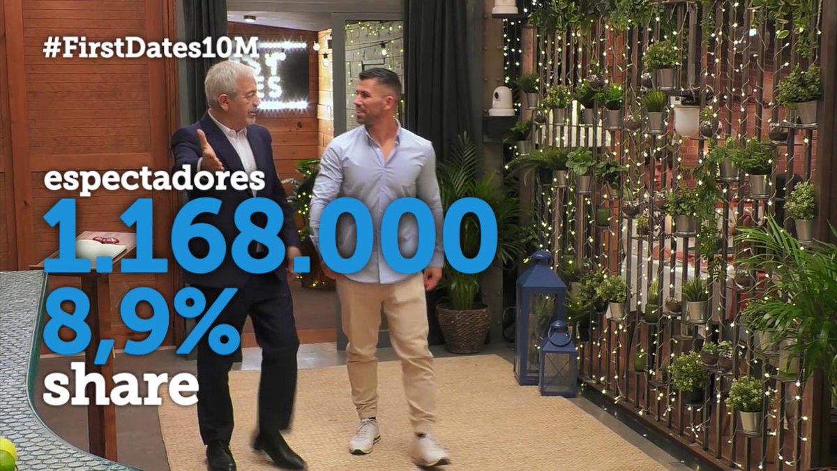 MasQTele's tweet photo. #FirstDates10M sube en el #AccessTime de @telecincoes siendo LO MÁS VISTO DE LA CADENA con 1.168.000 espectadores (8,9% de share) @carlos_sobera @firstdates_tv https://t.co/ydNP4dBac3