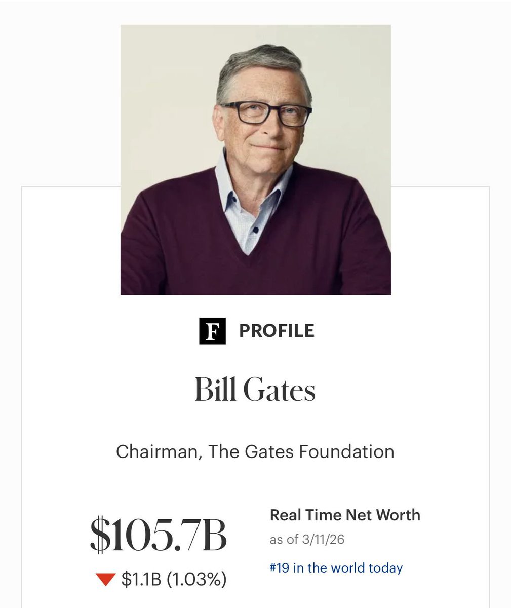 CZ'nin serveti Bill Gates'i geçti !!

Bill Gates Microsoft'u kurdu. 49 yıl çalıştı. Dünya tarihinin en çok kullanılan yazılımını üretti.

Serveti: 105 milyar dolar.

CZ Binance'i kurdu.

Serveti: 111 milyar dolar.

Ama asıl soru serveti değil. Asıl soru hız.

CZ son 1 yılda 47