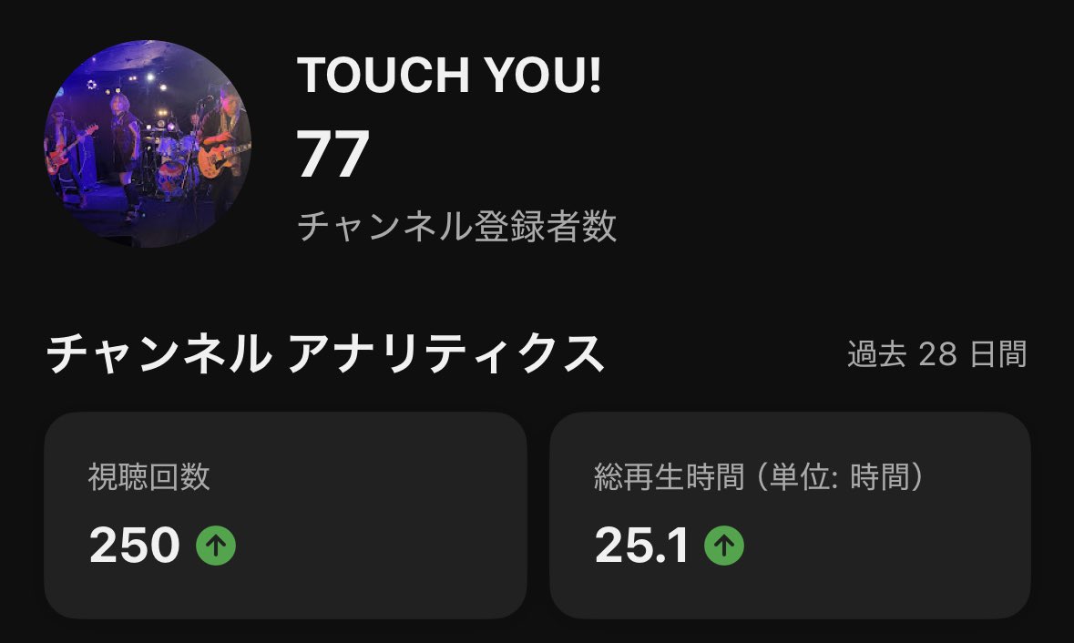 TouchYou2023's tweet photo. チャンネル登録者数が、めっちゃいい数字になったので、うれしくてポスト
3桁目指してがんばります🤘
YouTubeのアドレス貼っときます🙇

https://t.co/OTh5K2MNgy https://t.co/U9pOqJKNBC