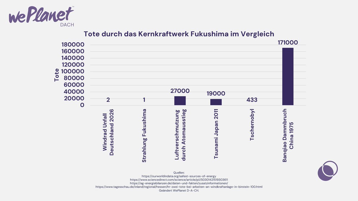 WePlanet DACH tweet media