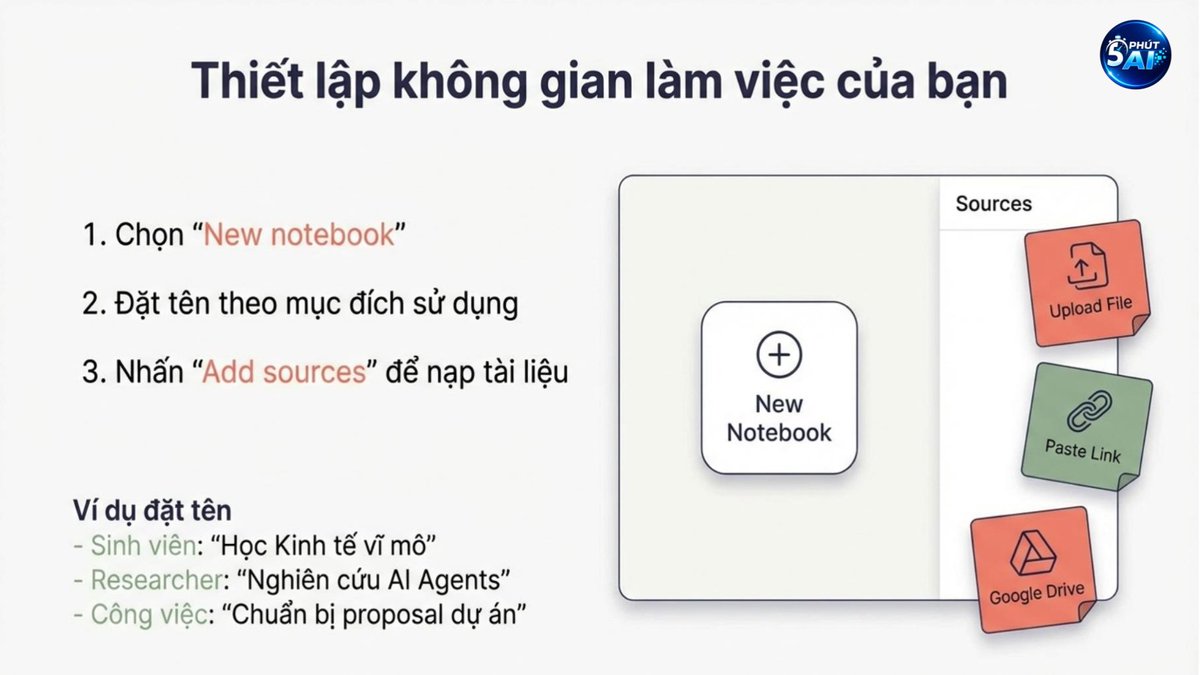 5 Phút AI tweet media
