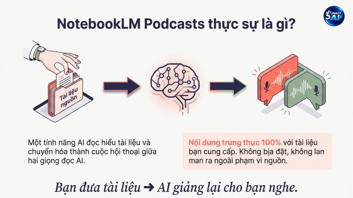 5 Phút AI tweet media