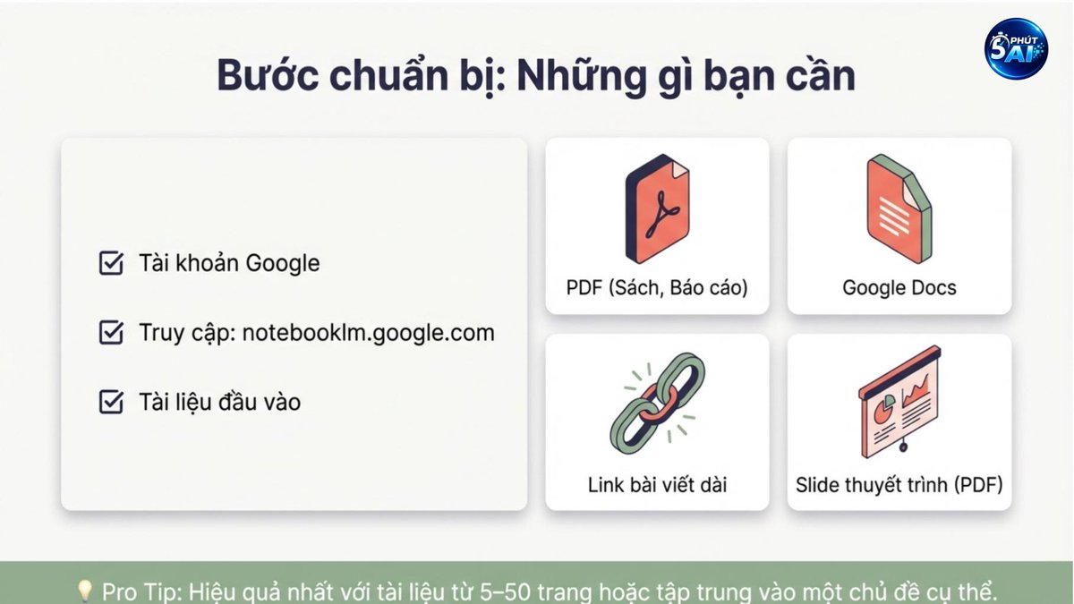 5 Phút AI tweet media