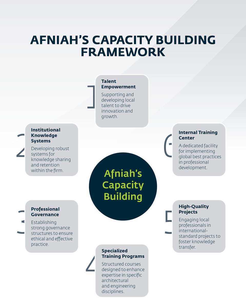 Afniah | أفنية tweet media