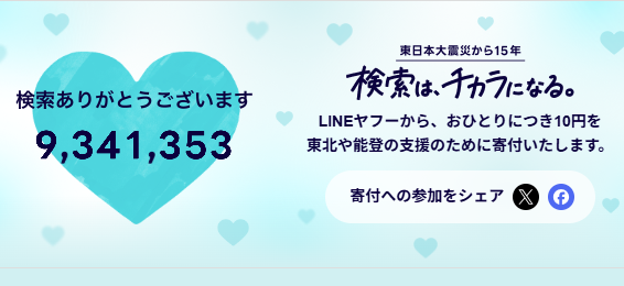 senryokugai999's tweet photo. Yahoo！で「3.11」と検索するだけで、10円寄付になる♪
20時5分頃にしました～。

こういうのが本来、大手の力です。
宣伝にもなるし世の中にも貢献できる、良い意味での一石二鳥😆
Yahoo！で「3.11」と検索しましょう😇
ちなみに現時点、こんだけ集まってました。 https://t.co/6MV0RBT1Yf