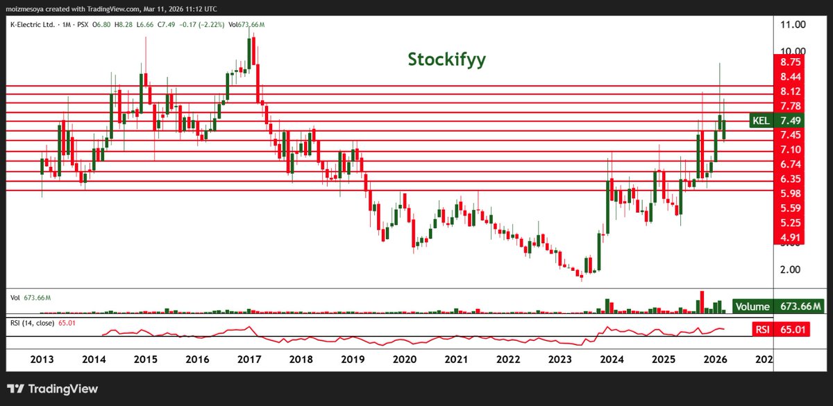 Sohail Farooq tweet media
