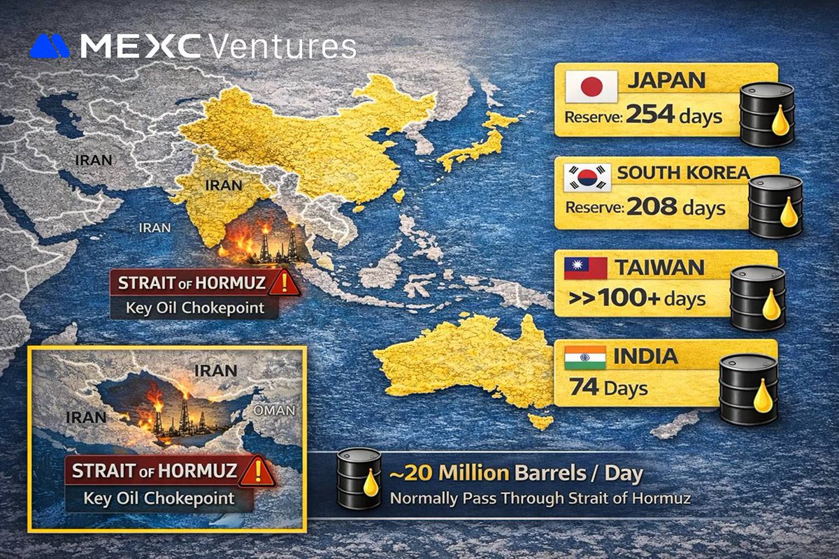 MEXC Ventures MY tweet media