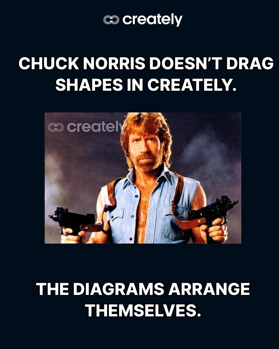 Creately tweet media