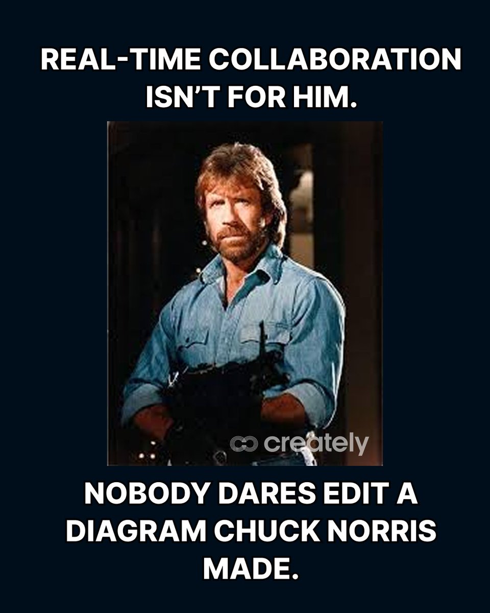 Creately tweet media