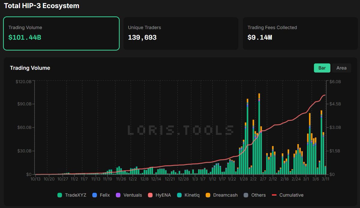 Hyperliquid News tweet media