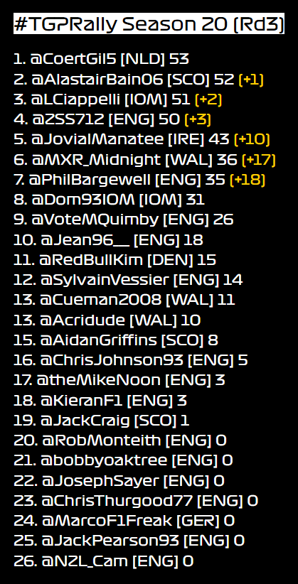 TGP Series 🎮 tweet media