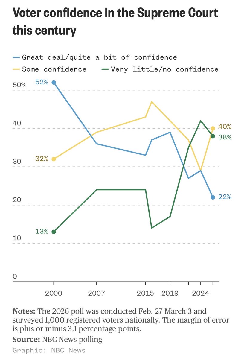 Lawrence Hurley tweet media