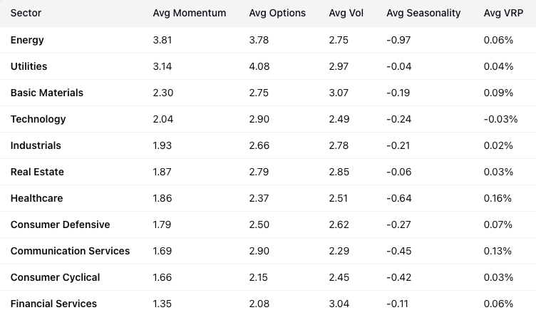 MenthorQpro's tweet photo. Sector Rotation (Strenghest to Weakest) #QUIN https://t.co/5sm5uZjJev