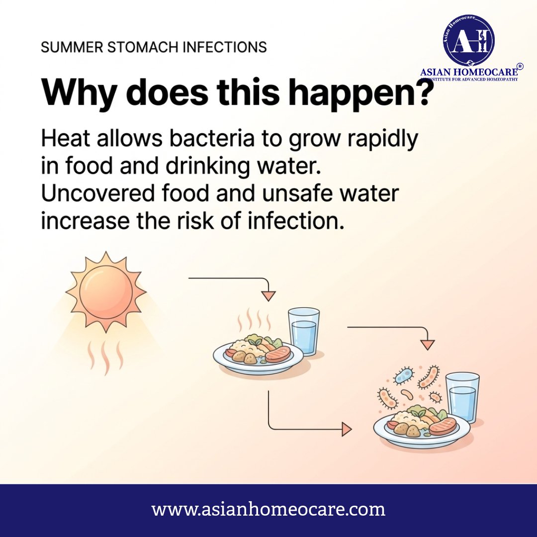 AsianHomeopathy's tweet photo. Summer heat = higher risk of stomach infections.

Summer heat can make food and water unsafe, leading to stomach infections. Stay hydrated and eat fresh to protect your health. Swipe to learn more tips! 🌞

#SummerHealth #StaySafe #HealthyLiving #asianhomeocare https://t.co/WfgIEKYwtO