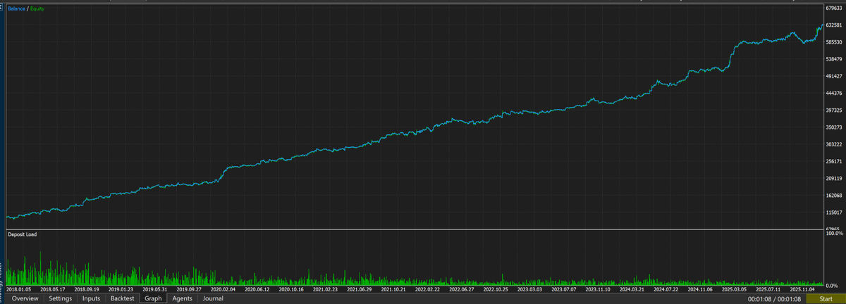 ZenomTrader tweet media