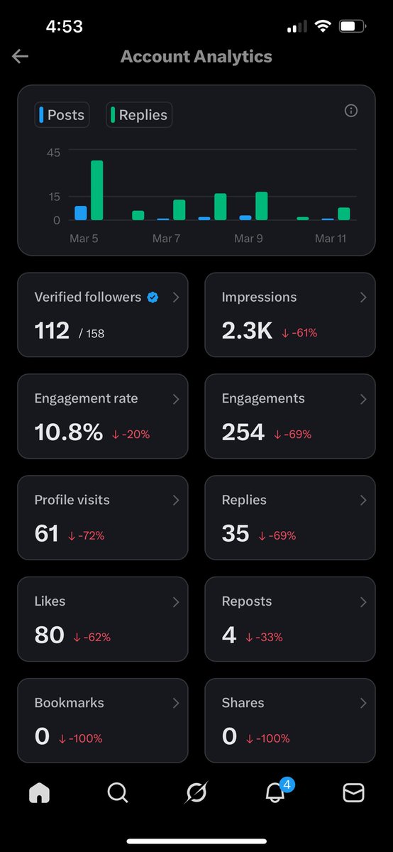 Gunjan1368458's tweet photo. #connect #connectwithme https://t.co/jGEZkiAsP2
