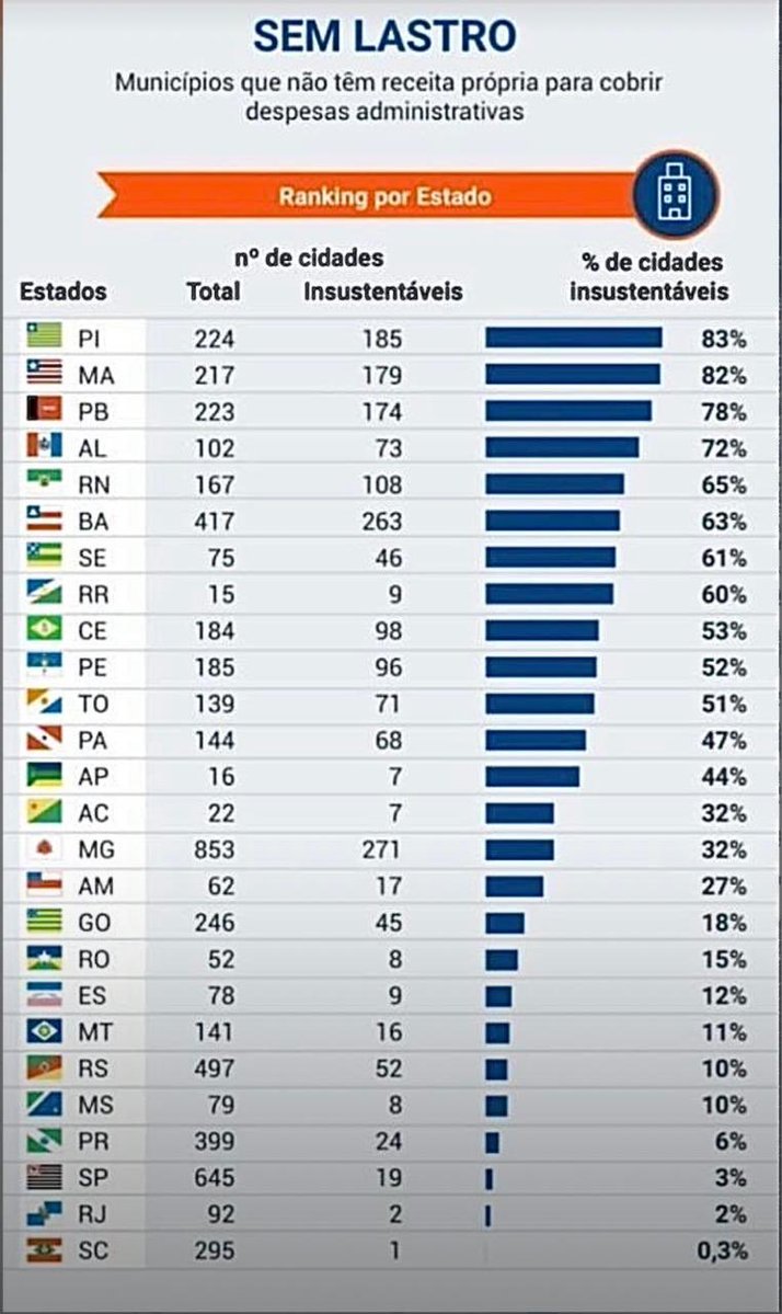 Médicos Pela Liberdade tweet media
