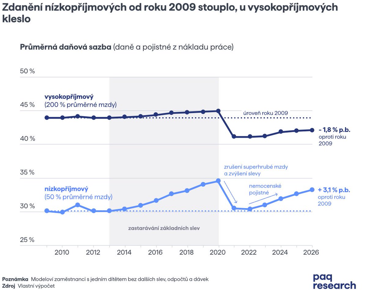 Daniel Prokop tweet media