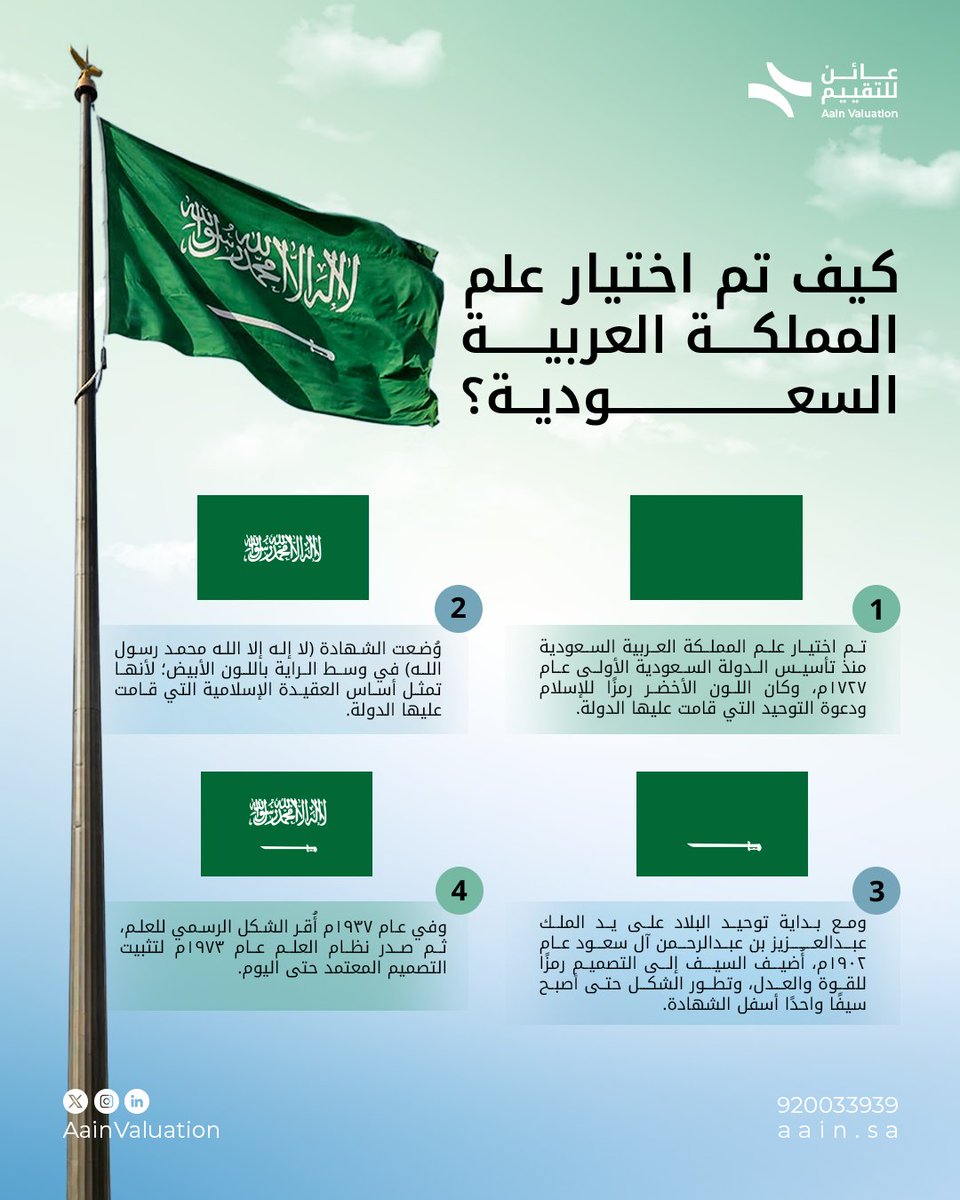 عائن للتقييم العقاري tweet media