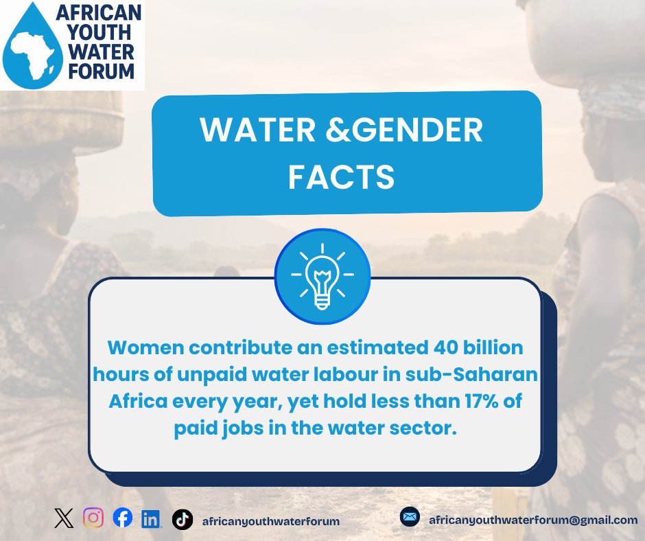 African Youth Water Forum tweet media