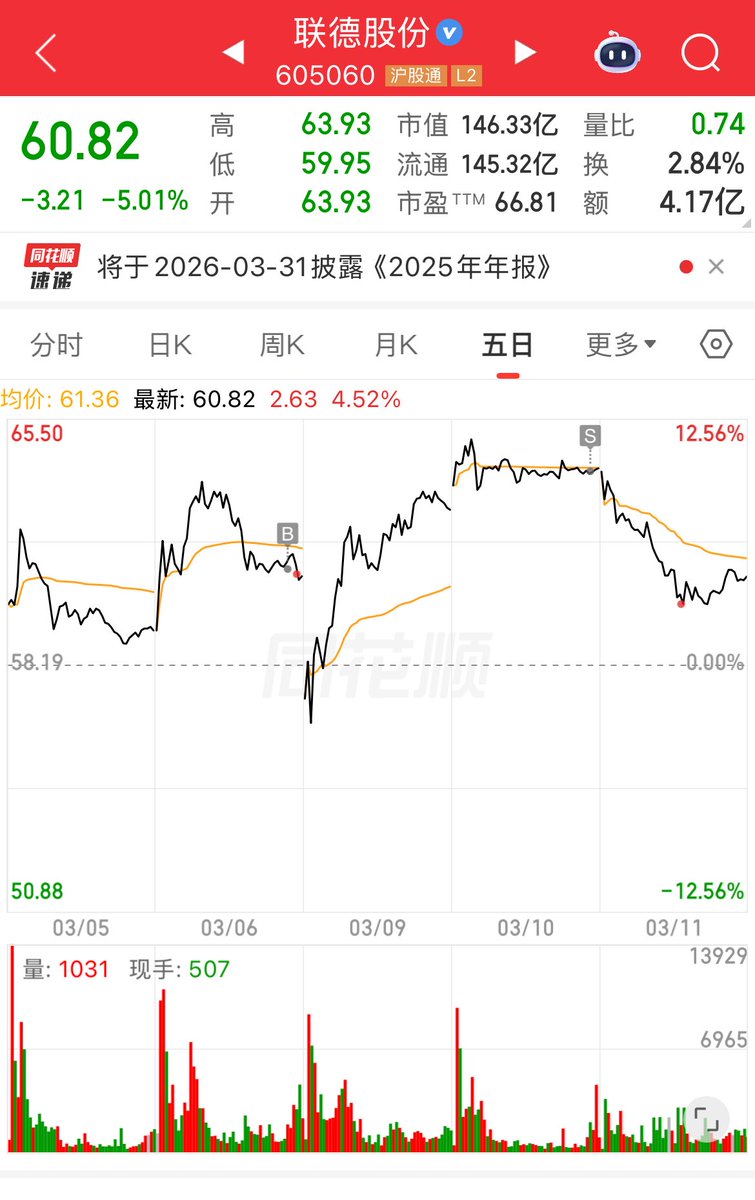 A股-首板选股 tweet media