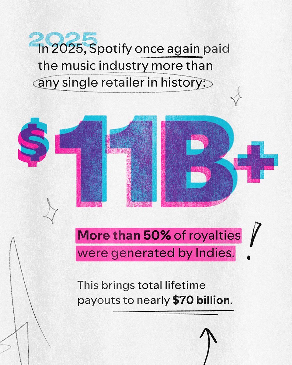 Spotify for Artists tweet media