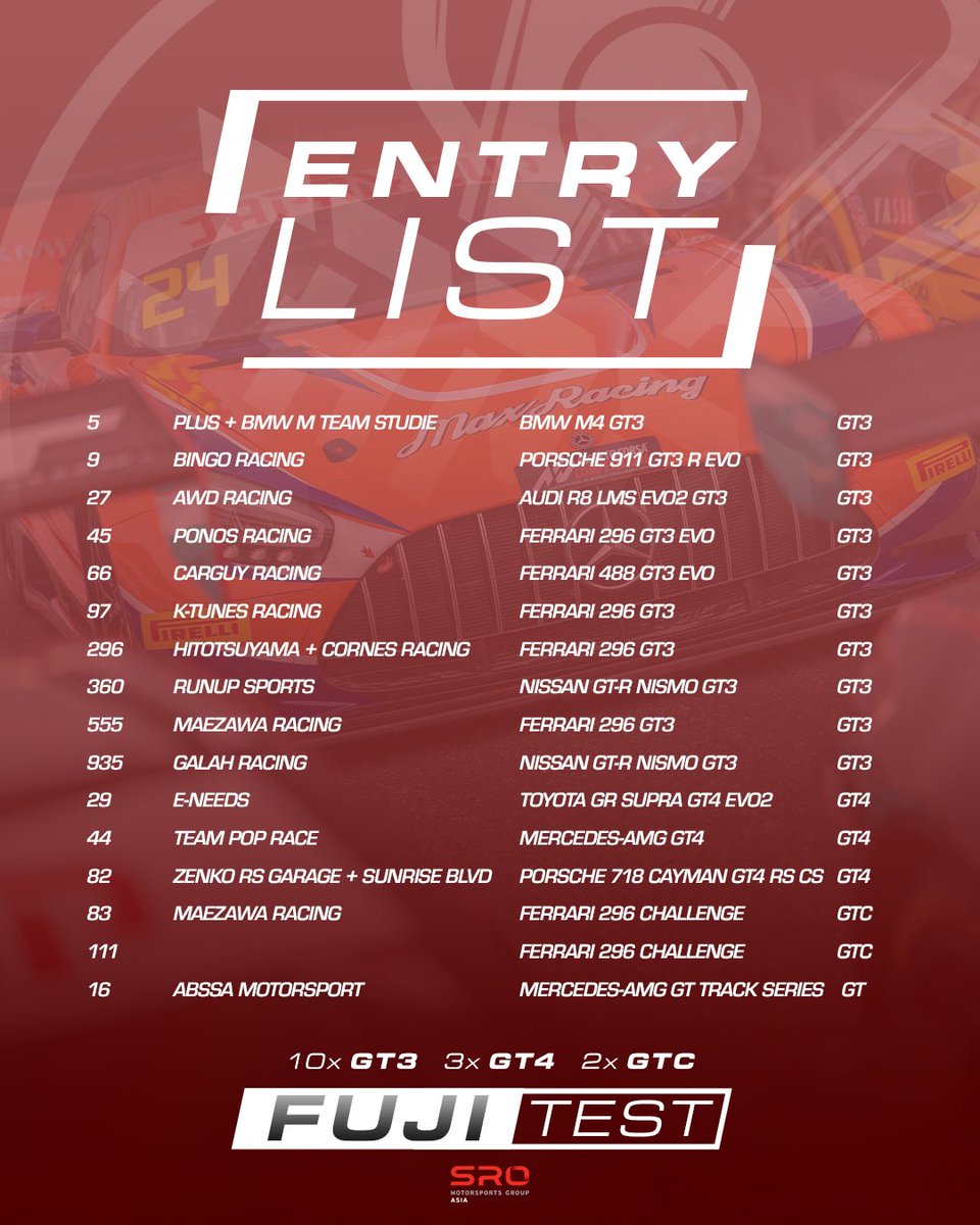 GTWorldChAsia's tweet image. ＼エントリーリスト発表！／

3月18日に開催される富士テストの
エントリーリストを公開！👀

複数チームは今シーズンから新型の
Evoモデルを導入✨

その他にも過去にJapan Cupに
エントリーしていないチームも参戦💪

#JapanCup #GT3 #GT4 #GTC