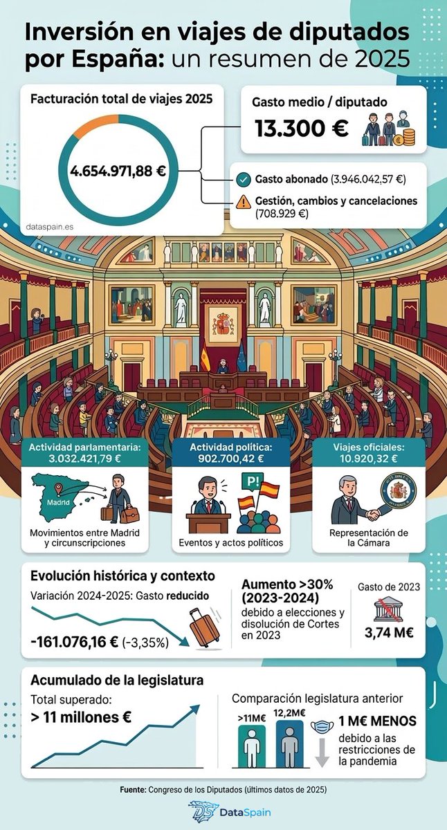 Data Spain tweet media