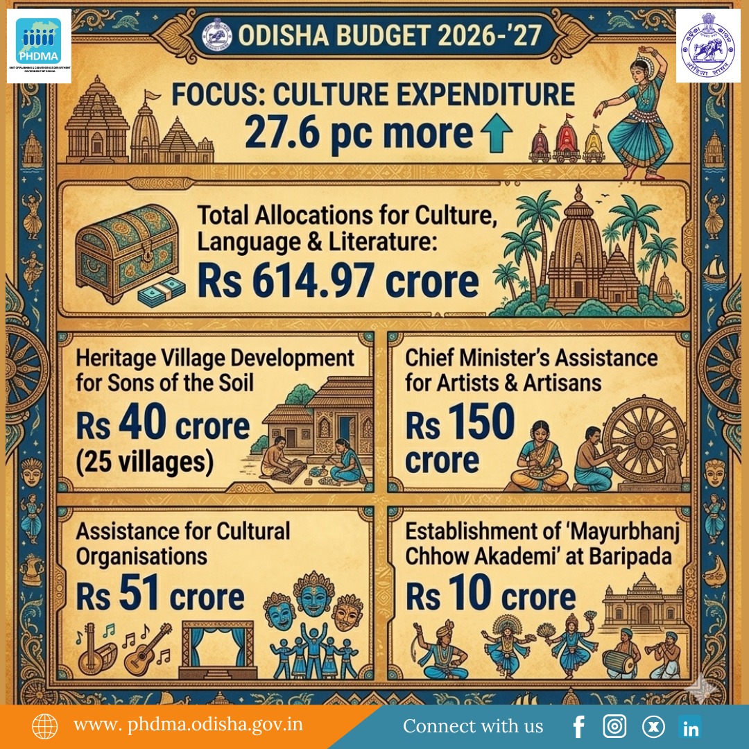PHDMA - ODISHA tweet media
