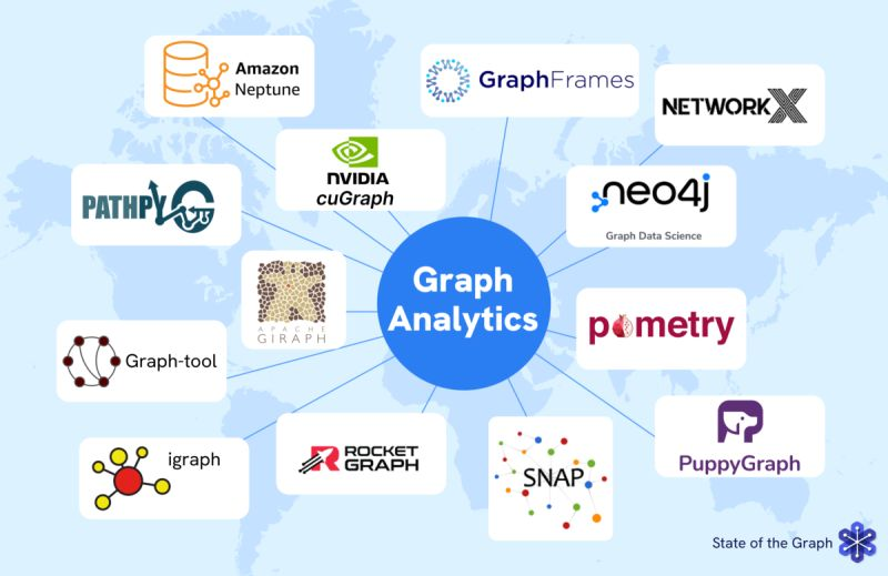 Connected Data tweet media