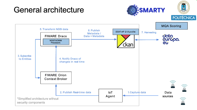 datos.gob.es – Dirección General del Dato tweet media
