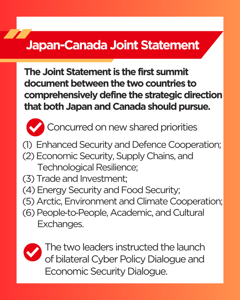 MofaJapan_en's tweet photo. On March 6, PM TAKAICHI held a summit meeting with the Rt. Hon. Mark CARNEY, Prime Minister of Canada, who was on an Official Working Visit to Japan. Following the meeting, the two leaders took part in the signing ceremony of the Japan-Canada Joint Statement, gave a joint press announcement, and attended a working dinner.
Amid the rapid changes in the international situations, Canada is a reliable like-minded partner that shares fundamental values and principles such as freedom, democracy, and the rule of law and plays a vital role in promoting a Free and Open Indo-Pacific (FOIP).
The two leaders concurred on elevating Japan-Canada relations to a “Comprehensive Strategic Partnership.”
#Canada 
(Photo: Cabinet Public Affairs Office)