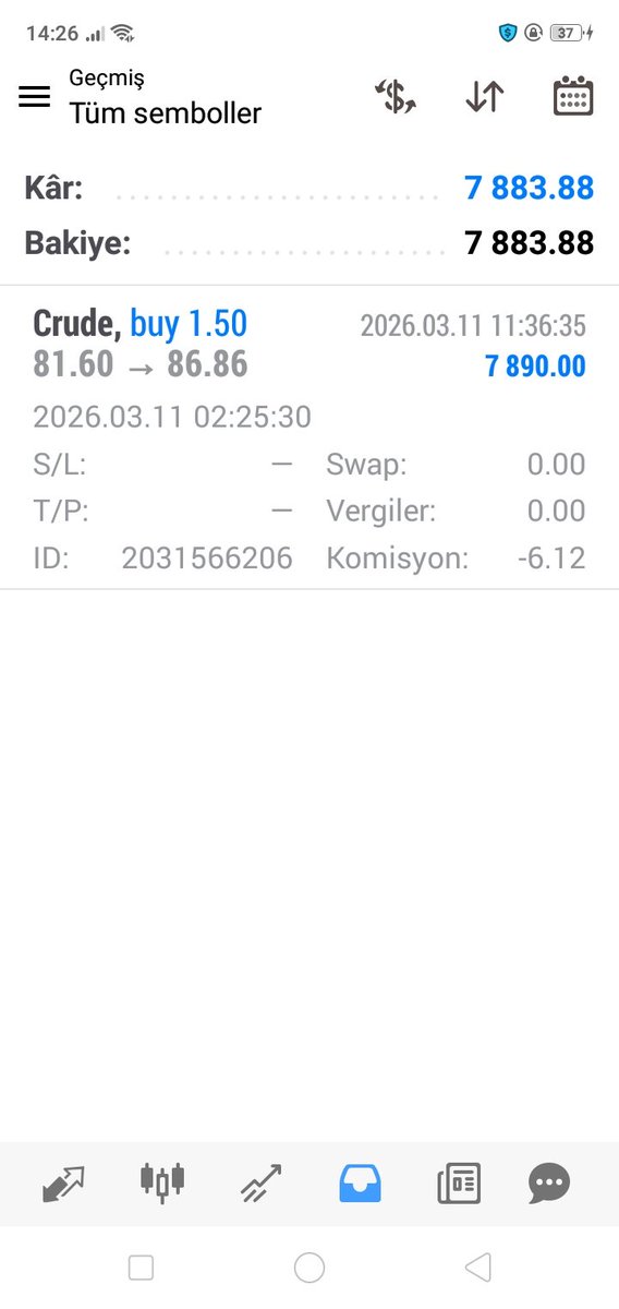 Crude buy işlemini güzel kar ile kapatıyorum.Degerlendirenleri tebrik ederim.Bol kazançlar dilerim.
