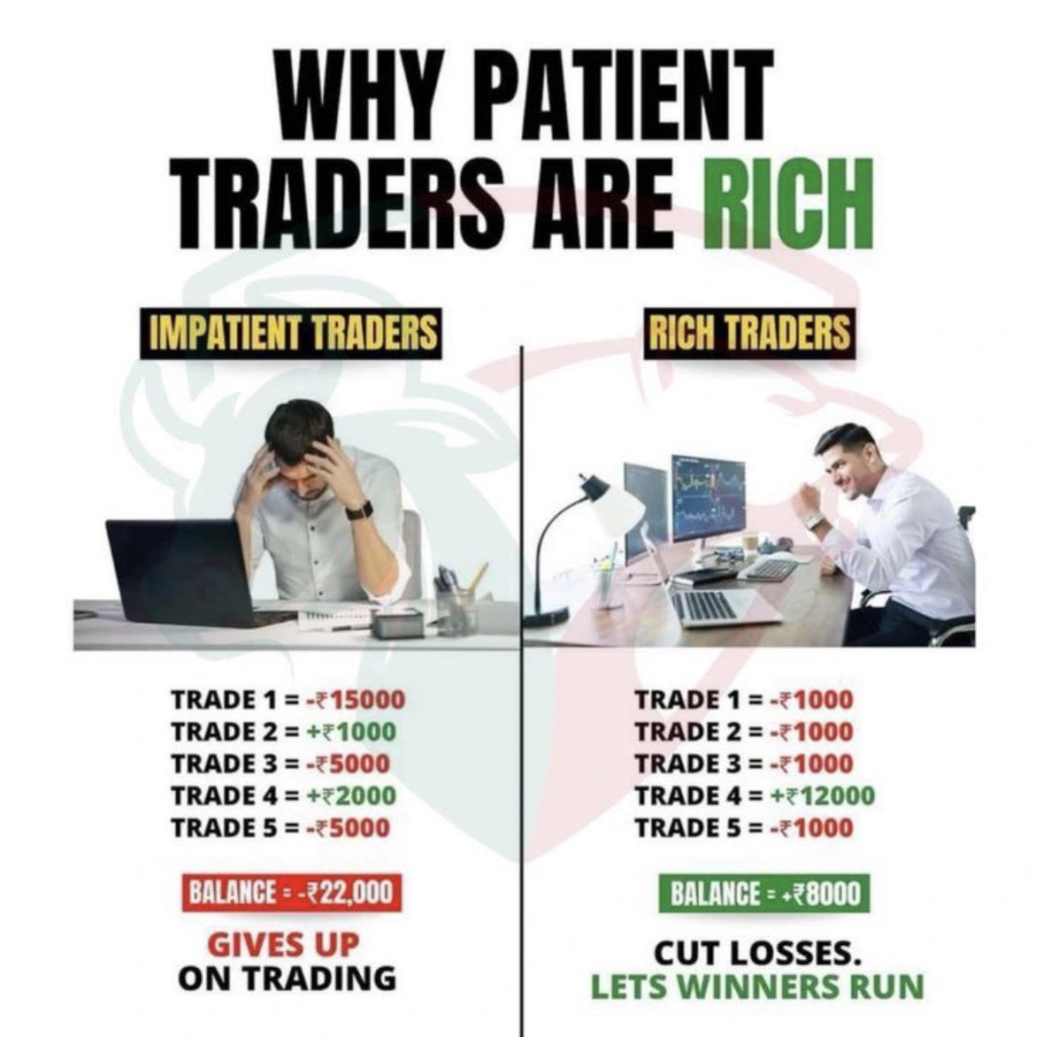 Fix yourself
Fix your skill

And stay consistent with your trading edge