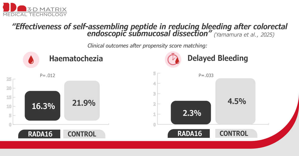 3-D Matrix EMEA tweet media
