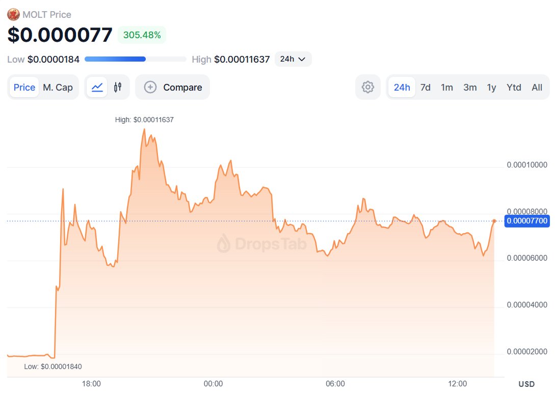 DropsTab tweet media