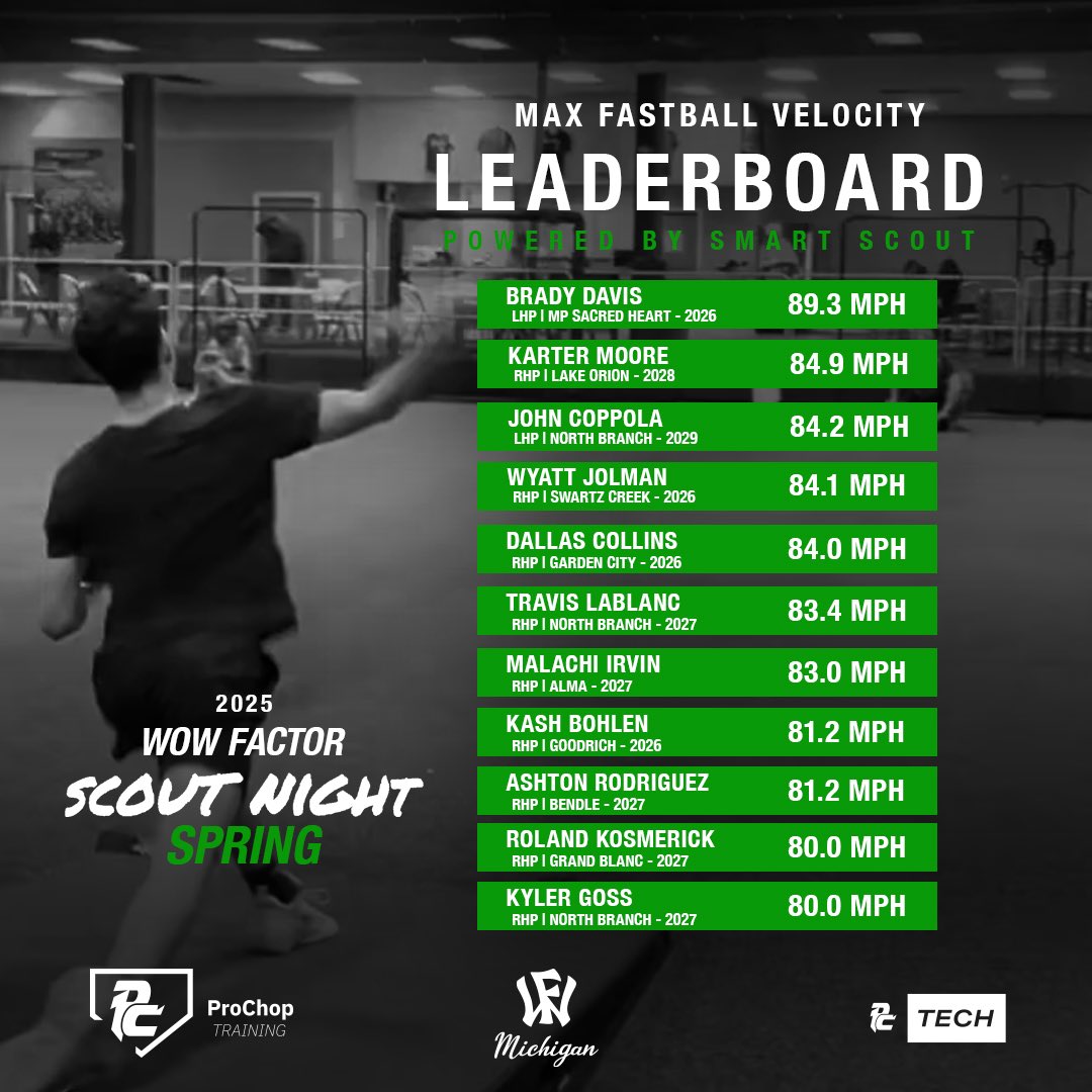 Wow Factor Michigan tweet media