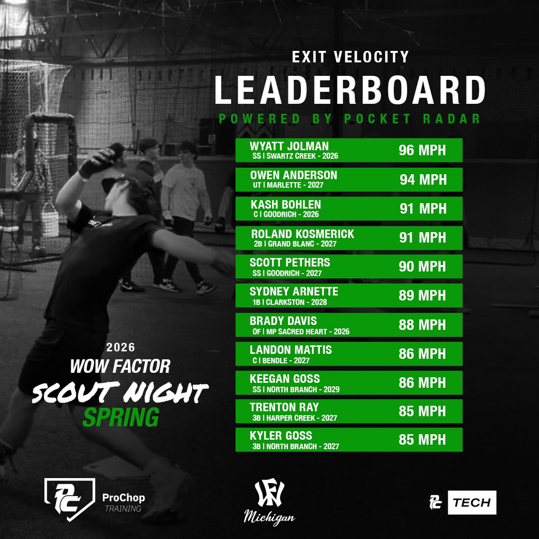 Wow Factor Michigan tweet media