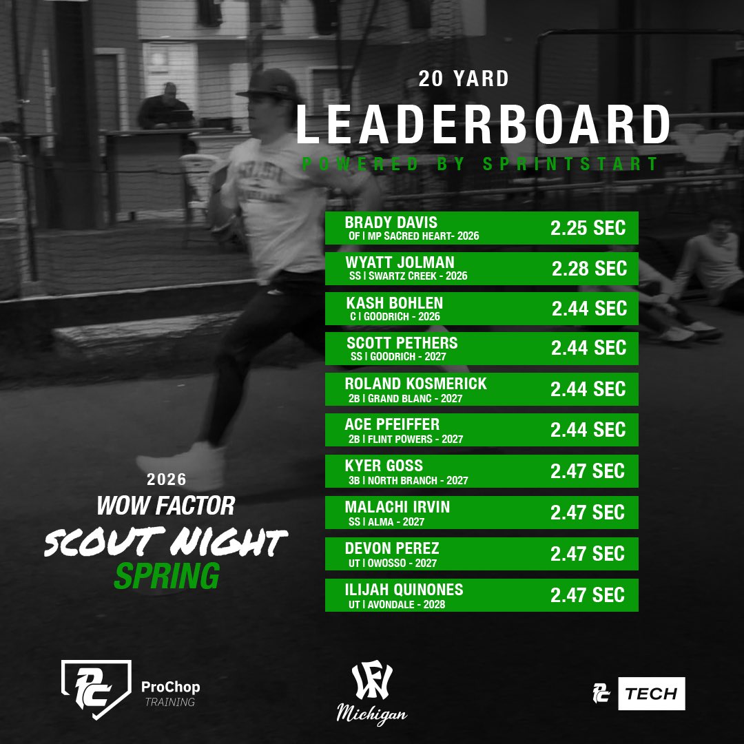 Wow Factor Michigan tweet media