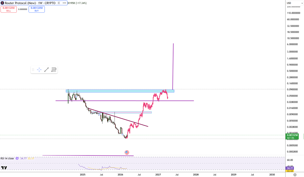 $ROUTE by the End of 2028  #ROUTE