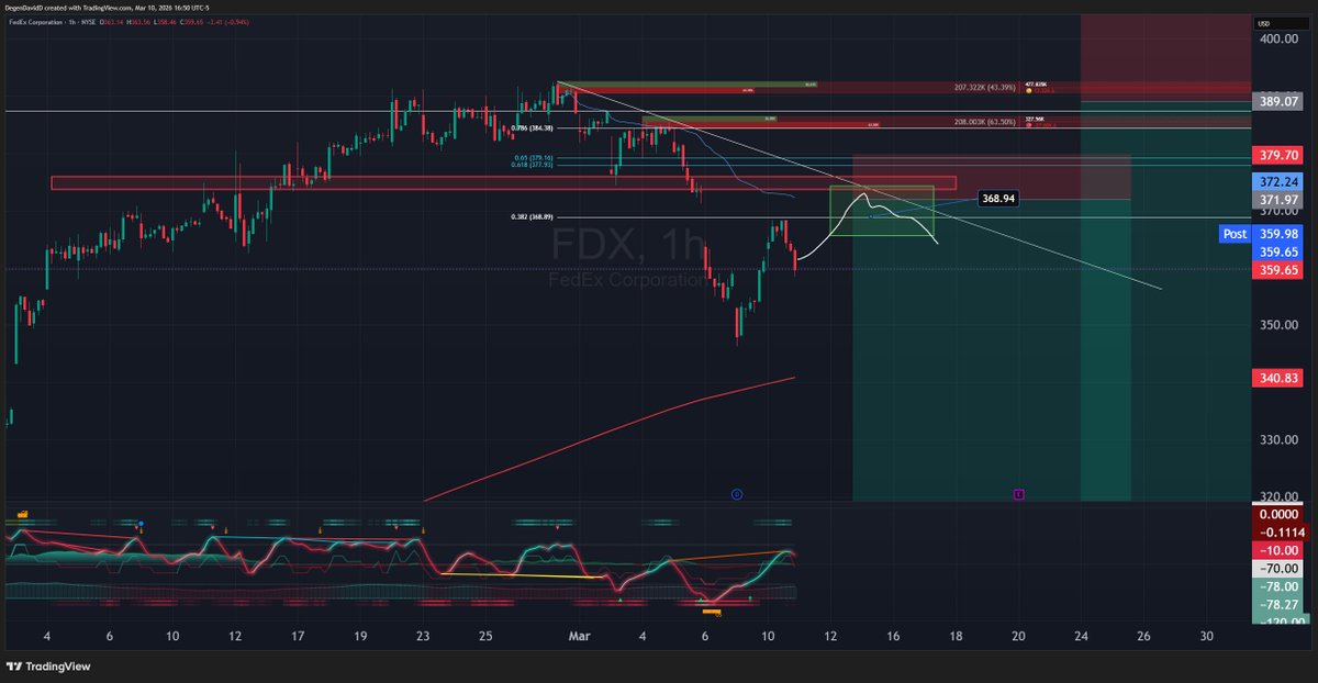 Degen Dave tweet media