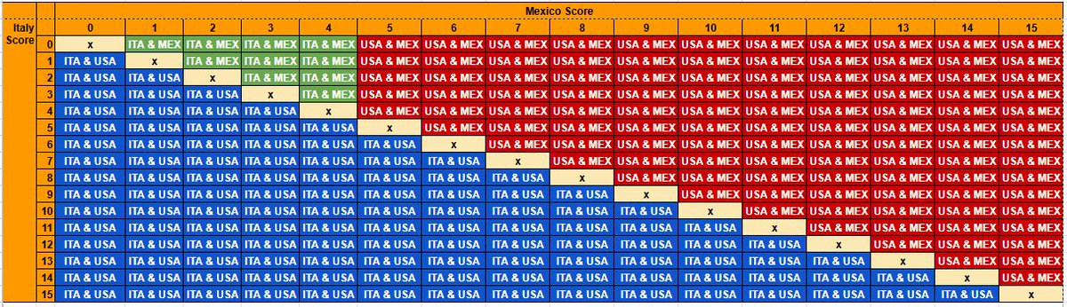 O_o Hans Weigend tweet media