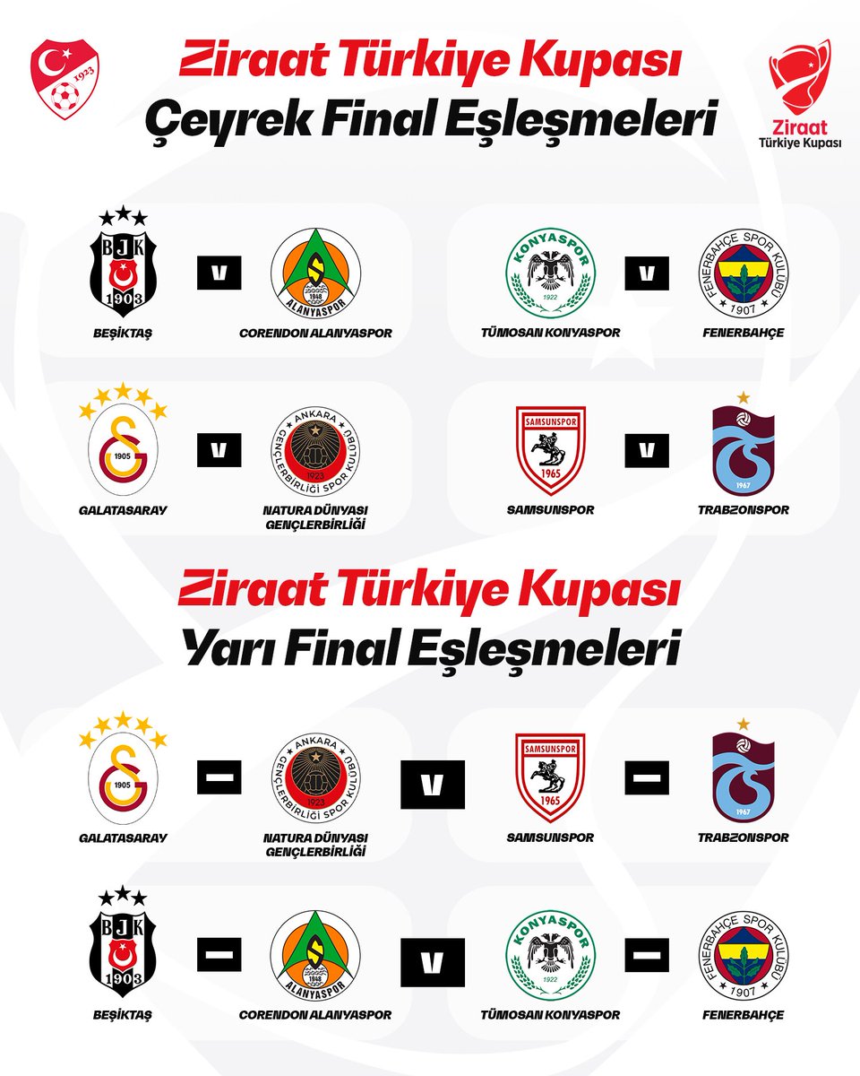 TFF_Org's tweet photo. Ziraat Türkiye Kupası’nda çeyrek final ve yarı final eşleşmeleri çekilen kura sonunda belirlendi. https://t.co/kinMRQnWD8