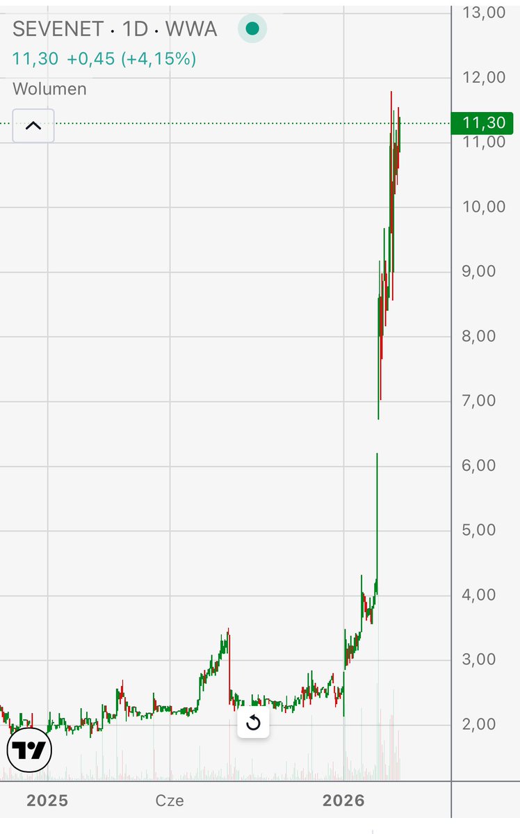 Robert Ditrych tweet media