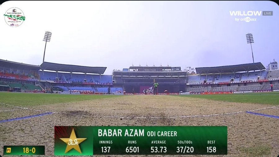 Abdullahkhhaann's tweet photo. Show me better ODI Numbers And Then this..🔥🔥 https://t.co/VONfaKx2rB