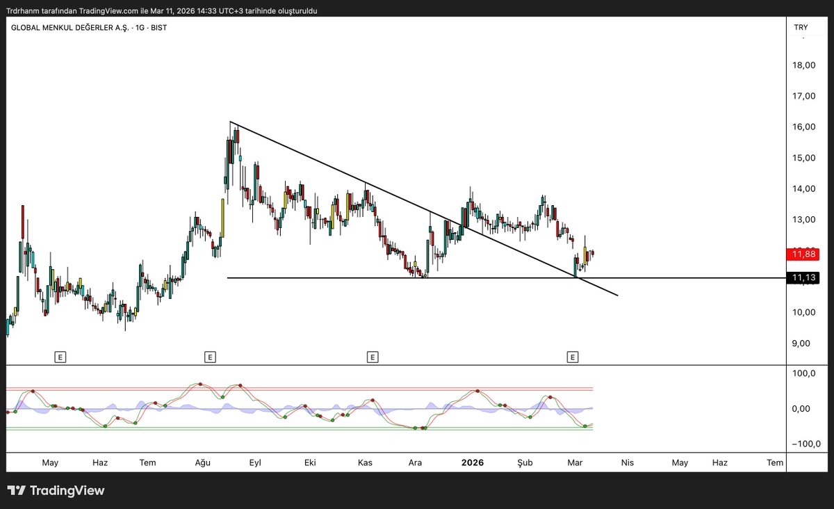 Trader HANIM tweet media