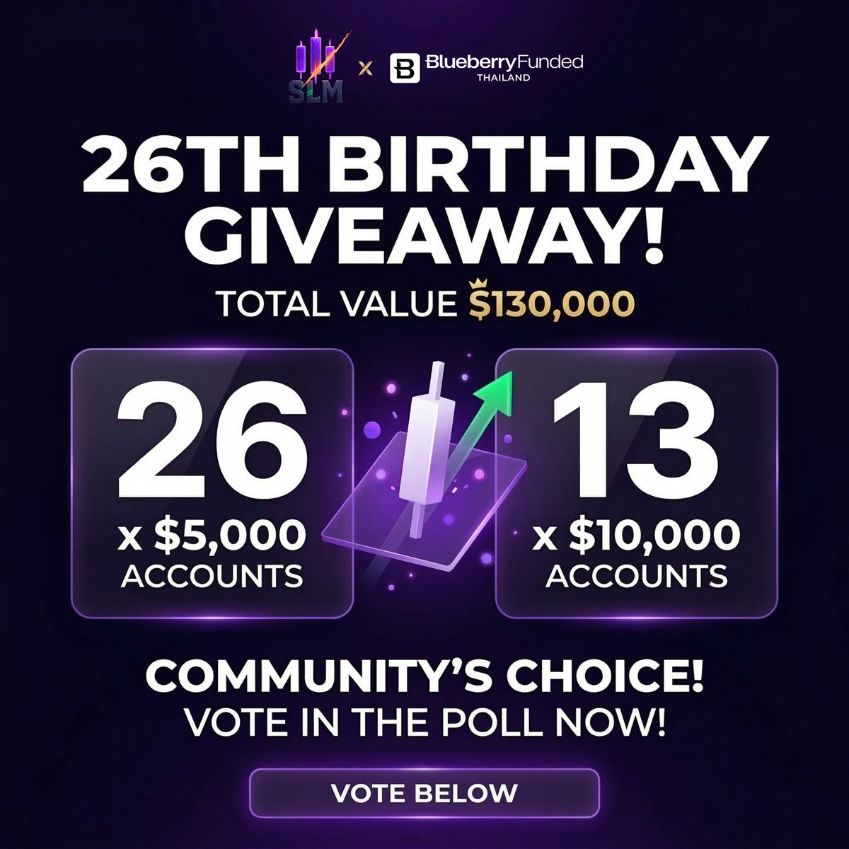 Stop Loss Master📉📈 (My SL = Your Entry 😞) tweet media