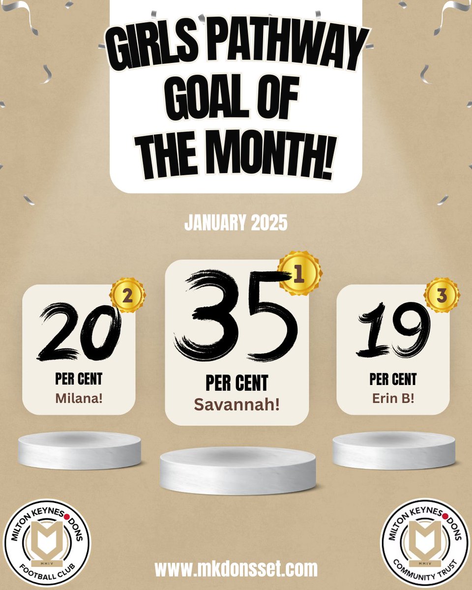 MK Dons Community Trust tweet media