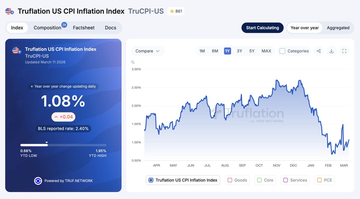 Truflation tweet media